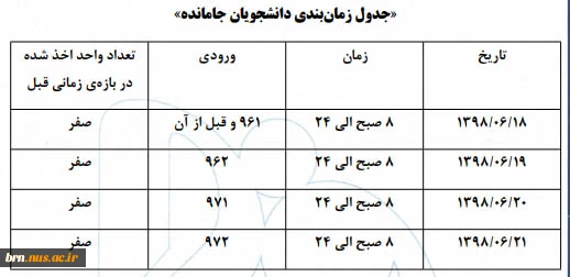 انتخاب واحد دانشجویان جامانده از انتخاب واحد 2