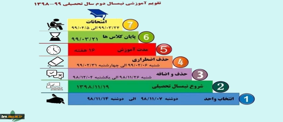 تقویم آموزشی نیمسال دوم 98 در یک نگاه 2