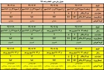 برنامه زمانبندی انتخاب واحد ترم 991 2