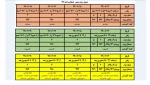 برنامه زمانبندی انتخاب واحد ترم 991 2