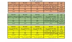 برنامه زمانبندی انتخاب واحد ترم 991 2
