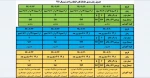 زمانبندی جاماندگان از انتخاب واحد 991 2