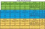جدول حذف و اضافه نیمسال اول 991 2