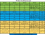 زمانبندی انتخاب واحد 2