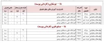 پذیرش دانشجو در مقطع کاردانی 4