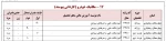 پذیرش دانشجو در مقطع کاردانی 6
