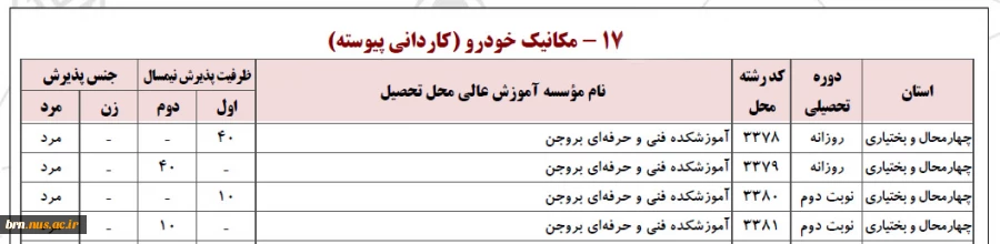 پذیرش دانشجو در مقطع کاردانی 6