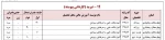 پذیرش دانشجو در مقطع کاردانی 8