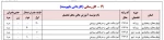 پذیرش دانشجو در مقطع کاردانی 4