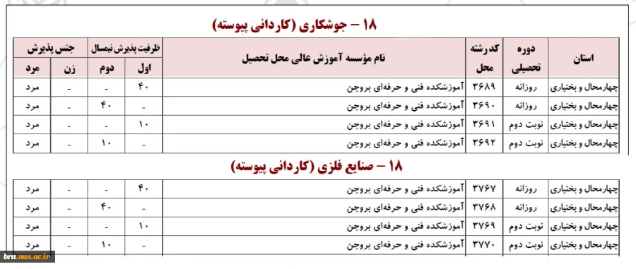 پذیرش دانشجو در مقطع کاردانی 5