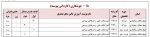 پذیرش دانشجو در مقطع کاردانی 6