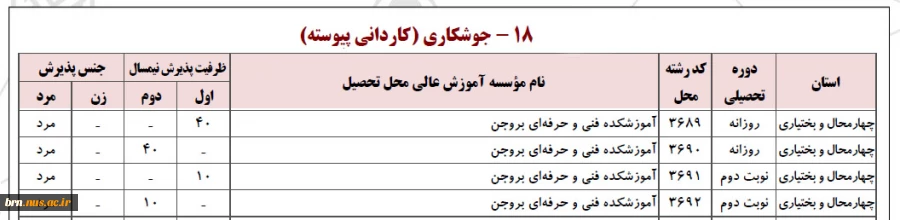پذیرش دانشجو در مقطع کاردانی 6