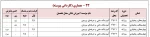 پذیرش دانشجو در مقطع کاردانی 8