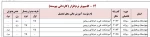 پذیرش دانشجوی خواهر و برادر در سال تحصیلی 1401-1400 3