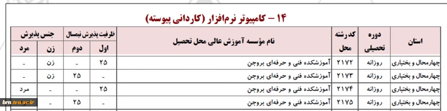 کد رشته کامپیوتر/ خواهران و برادران