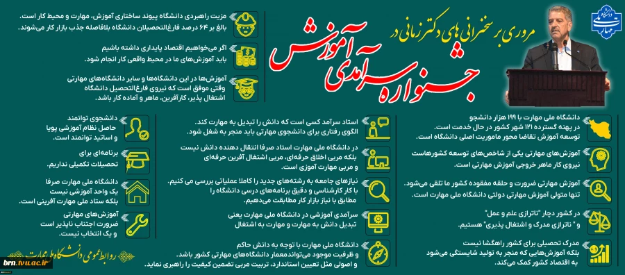 «منشورِ سرآمدی؛ گزیده‌ای از مطالبات و چشم‌اندازهای دکتر زمانی در جمع نخبگان مهارتی کشور» 2